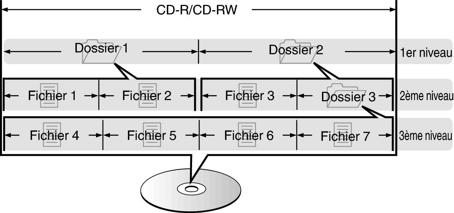Pict FolderFileDisc DCD600NE